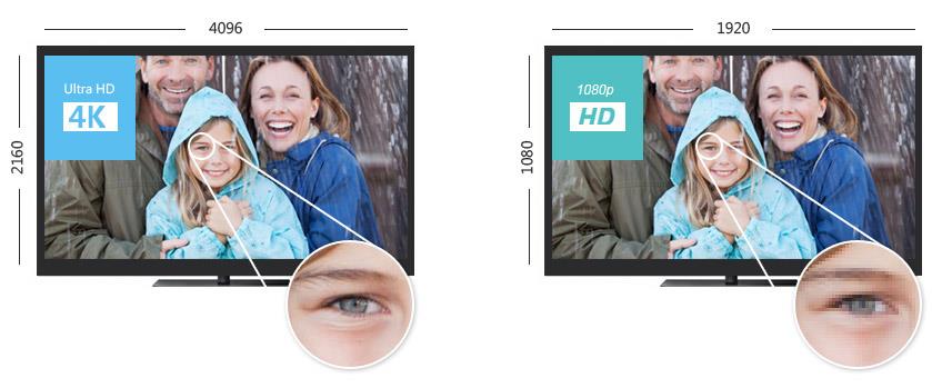 4K Vs 1080p Cu l Resoluci n Es Mejor 