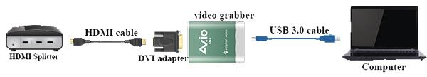 Conectar el Video Grabber al Splitter y a su PC