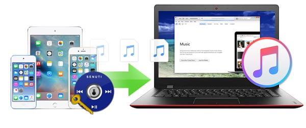 senuti for windows free full version