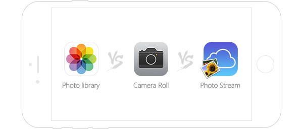 diferencia entre carrete mis fotos en streaming y fototeca icloud